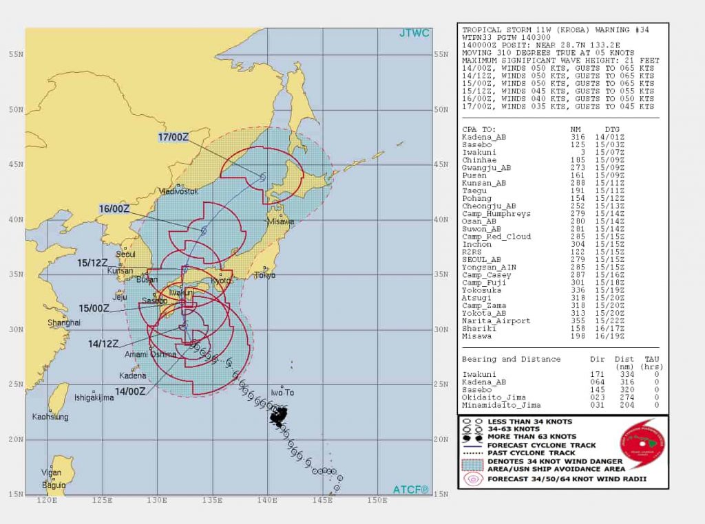 台風情報は気象庁と合わせてアメリカ軍（米軍）のJTWC予報も確認しよう