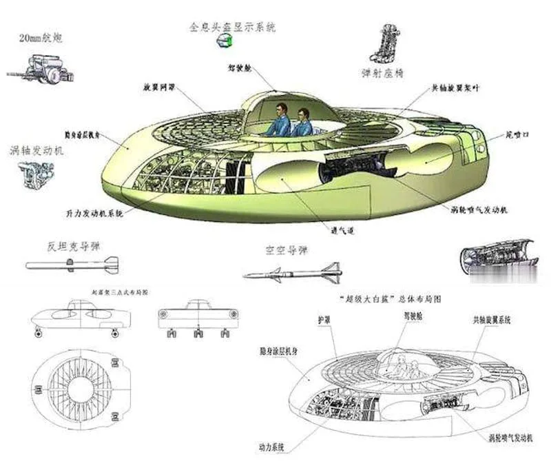 中国の円盤型ヘリコプター 超級大白鯊 スーパーグレートホワイトシャーク ミリレポ ミリタリー関係の総合メディア