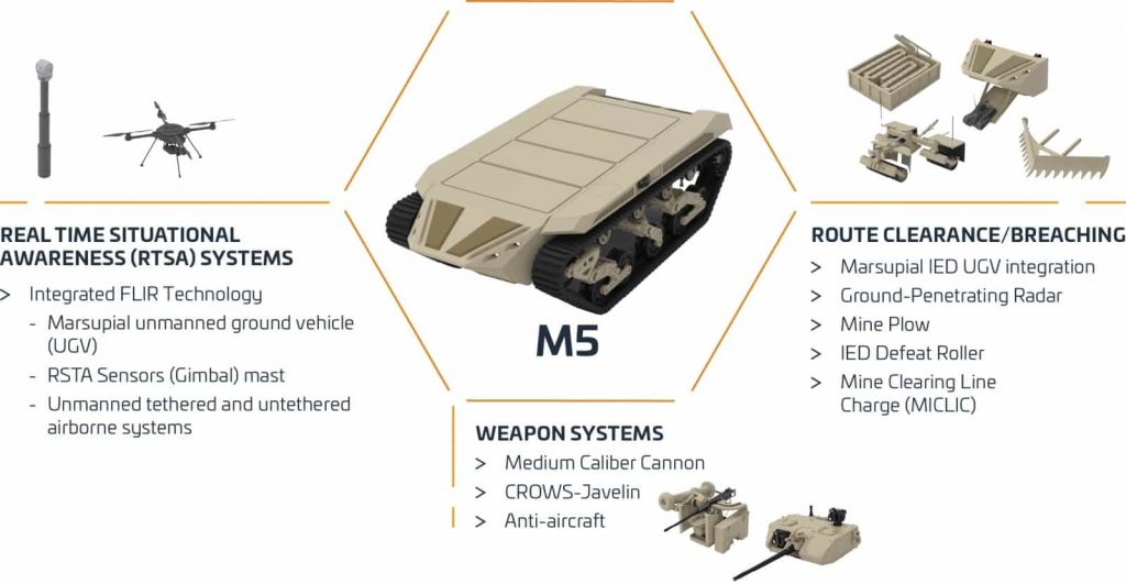 Ripsaw M5は米軍の次世代戦闘車両（NGCV）になるか？