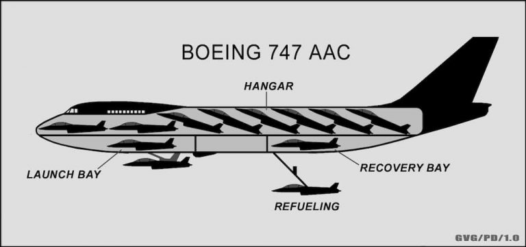 空母型航空機ボーイング747AAC