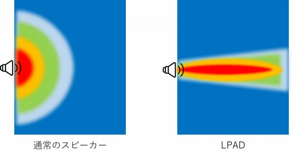 darpa スピーカー 安い