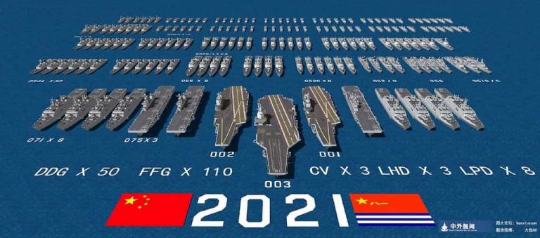 2021年の中国人民解放海軍の戦力