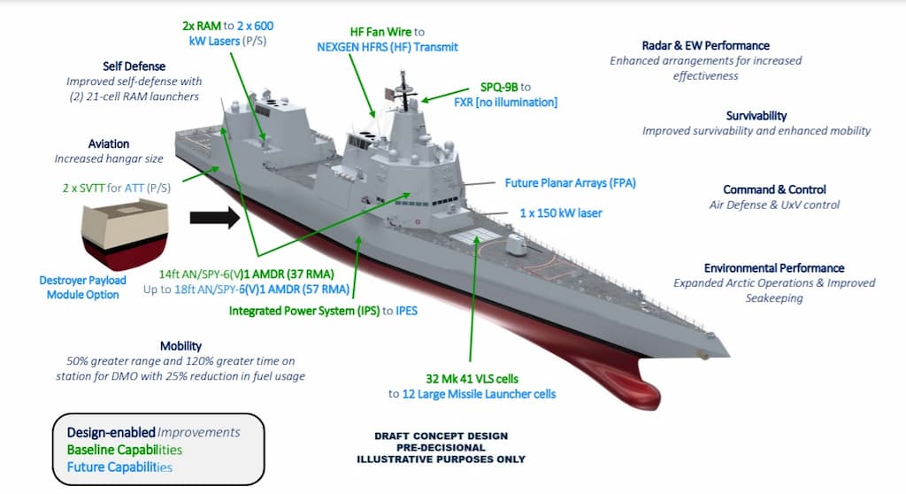 アーレイ・バーク級駆逐艦に代わる次世代ミサイル駆逐艦DDG（X）を発表